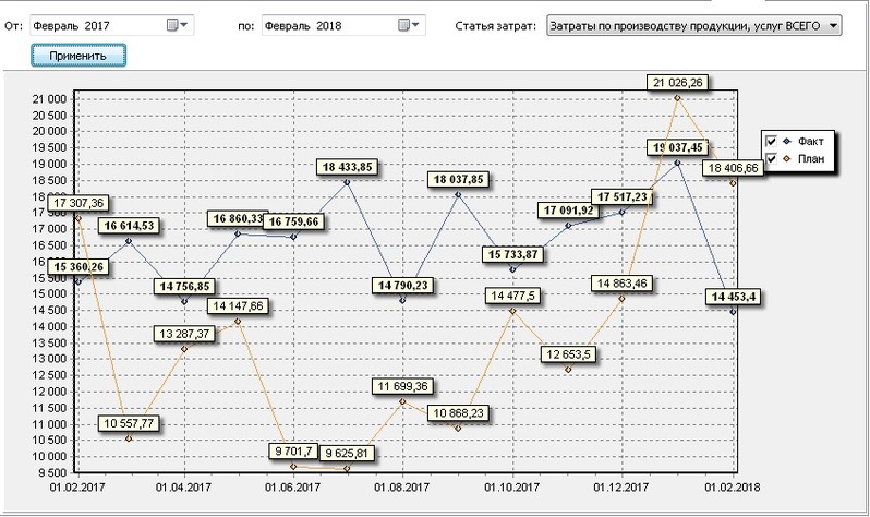Новые возможности ПО "Пилигрим - Учет затрат"